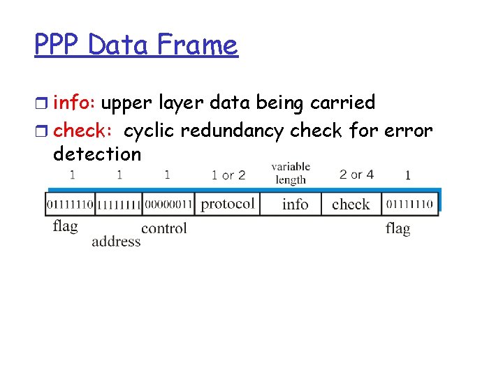 PPP Data Frame r info: upper layer data being carried r check: cyclic redundancy