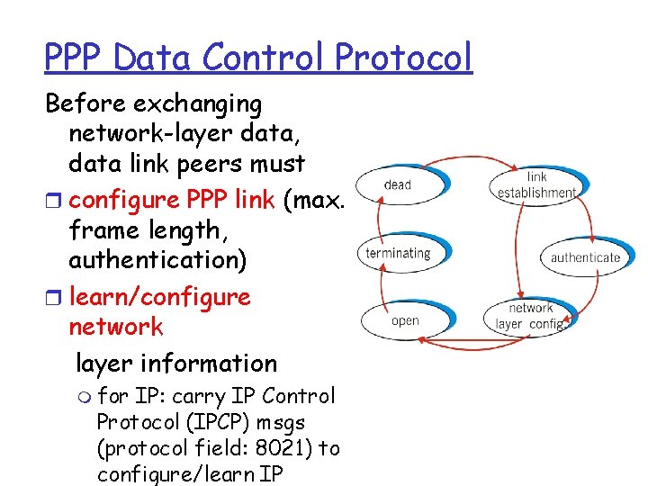 PPP Data Control Protocol Before exchanging network-layer data, data link peers must r configure