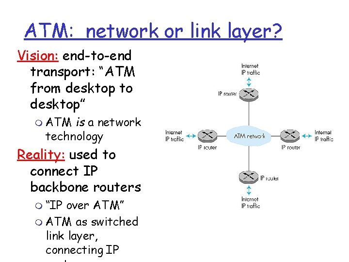ATM: network or link layer? Vision: end-to-end transport: “ATM from desktop to desktop” m
