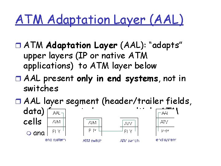 ATM Adaptation Layer (AAL) r ATM Adaptation Layer (AAL): “adapts” upper layers (IP or