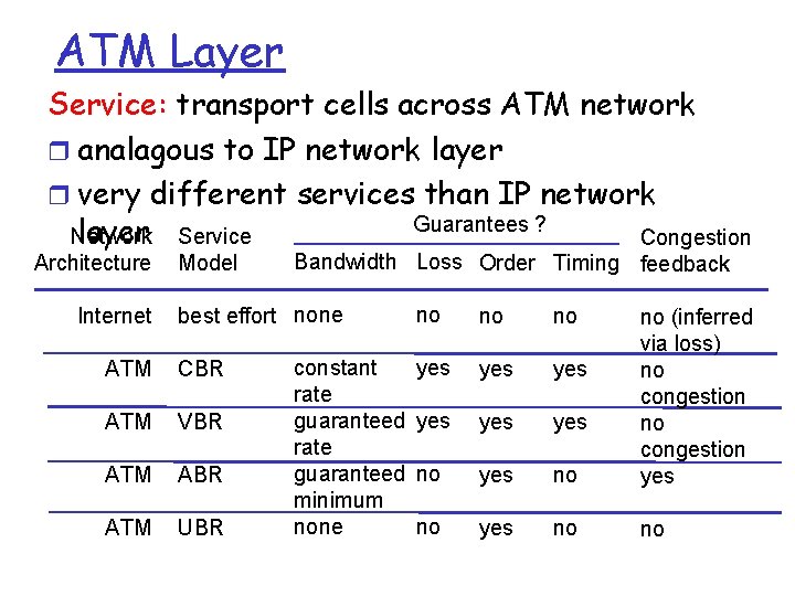 ATM Layer Service: transport cells across ATM network r analagous to IP network layer