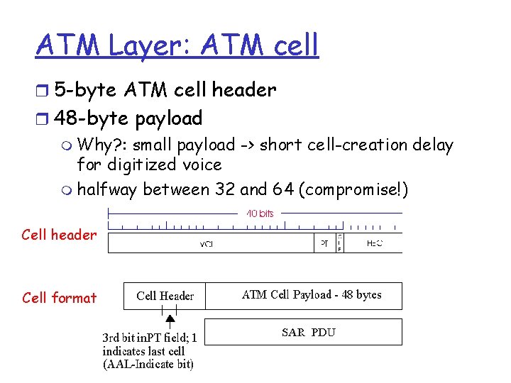 ATM Layer: ATM cell r 5 -byte ATM cell header r 48 -byte payload