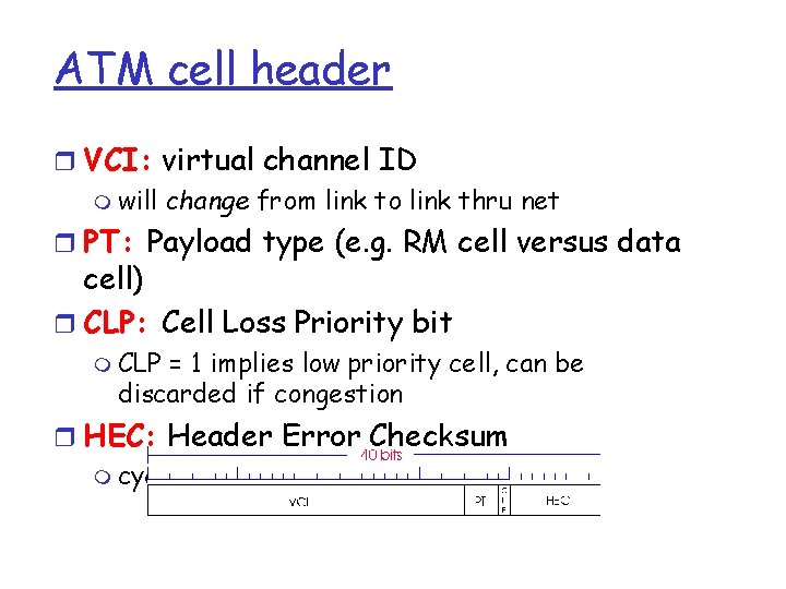 ATM cell header r VCI: virtual channel ID m will change from link to