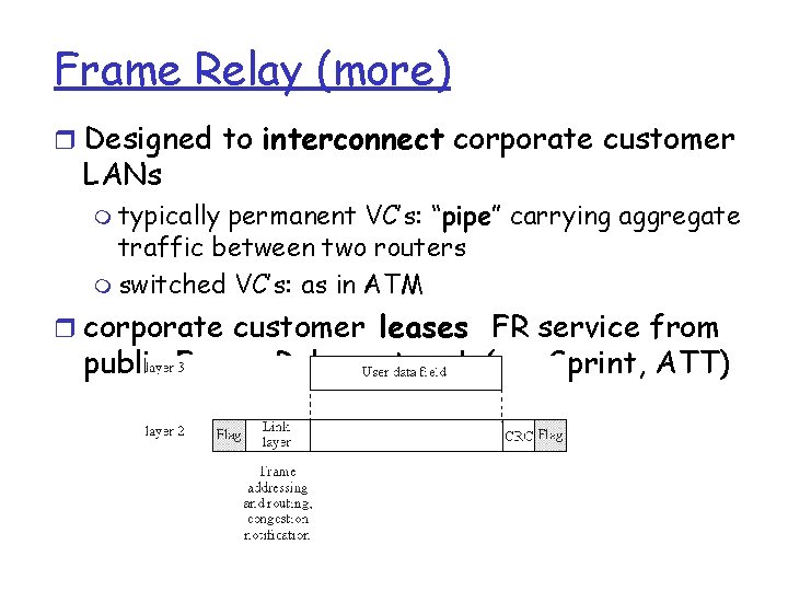 Frame Relay (more) r Designed to interconnect corporate customer LANs m typically permanent VC’s: