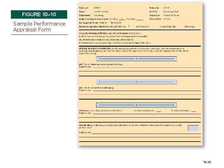 FIGURE 10– 10 Sample Performance Appraisal Form 10– 25 