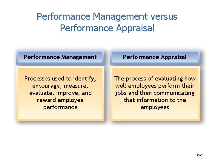 CHAPTER 10 Performance Management and Appraisal SECTION 3