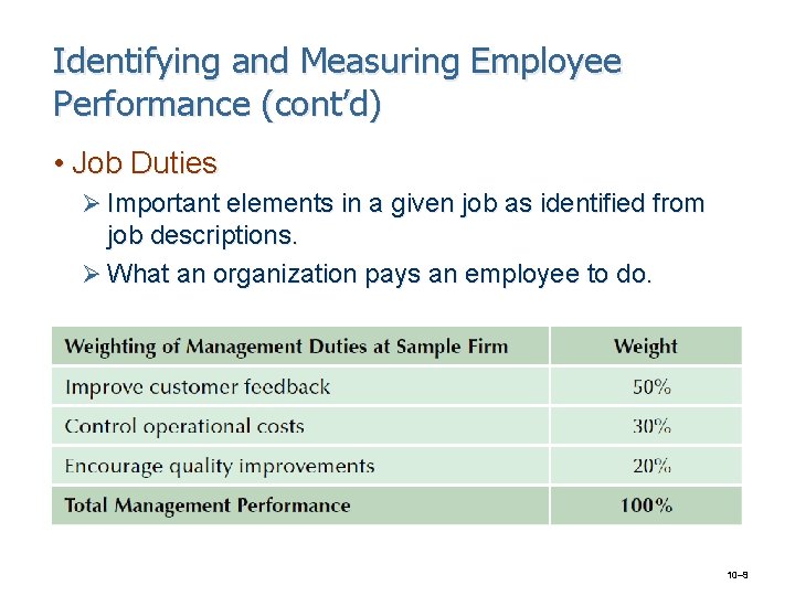 Identifying and Measuring Employee Performance (cont’d) • Job Duties Ø Important elements in a