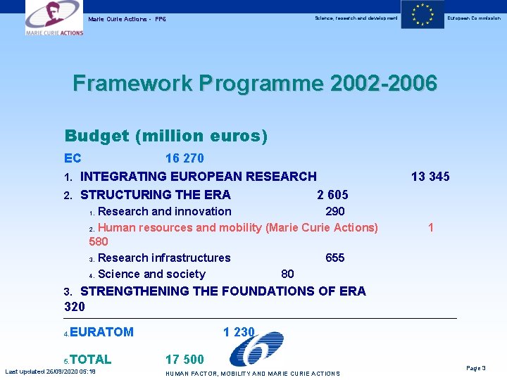 Science, research and development Marie Curie Actions - FP 6 European Commission Framework Programme