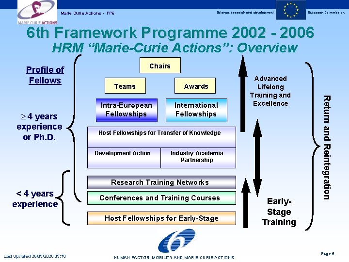 Science, research and development Marie Curie Actions - FP 6 European Commission 6 th