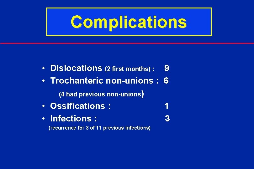 Complications • Dislocations (2 first months) : 9 • Trochanteric non-unions : 6 (4