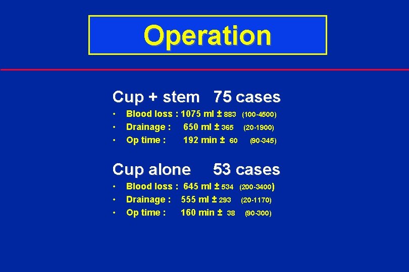 Operation Cup + stem 75 cases • • • Blood loss : 1075 ml