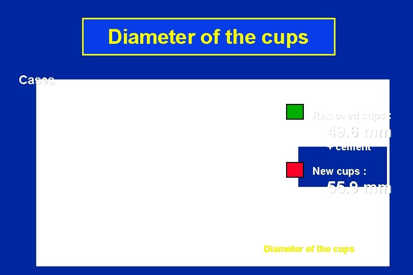 Diameter of the cups Cases Removed cups : 49. 6 mm + cement New