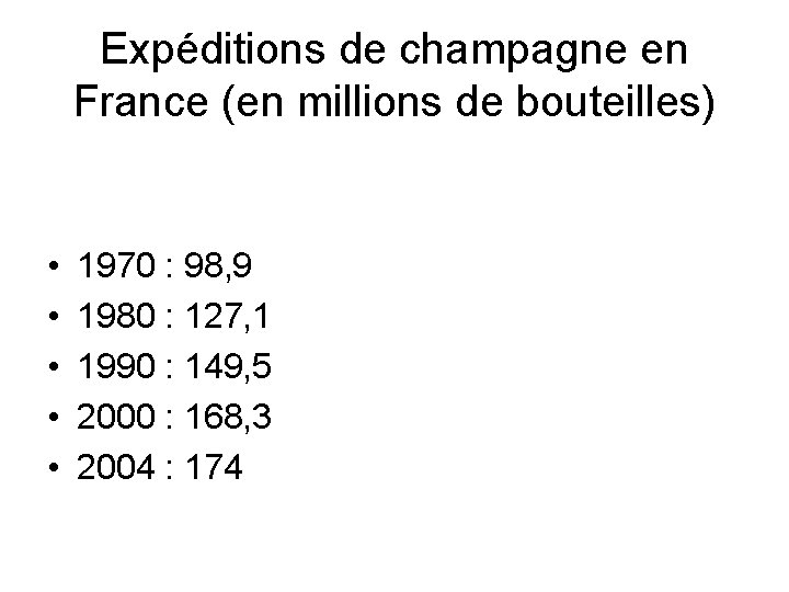 Expéditions de champagne en France (en millions de bouteilles) • • • 1970 :