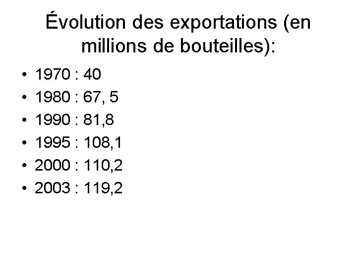Évolution des exportations (en millions de bouteilles): • • • 1970 : 40 1980