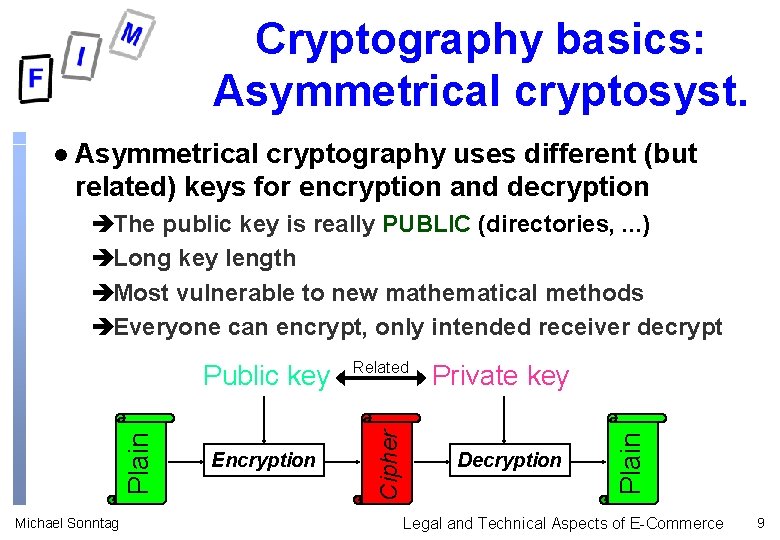 Cryptography basics: Asymmetrical cryptosyst. l Asymmetrical cryptography uses different (but related) keys for encryption Cryptography basics: Asymmetrical cryptosyst. l Asymmetrical cryptography uses different (but related) keys for encryption