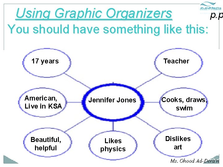 Using Graphic Organizers p. p You should have something like this: 17 years American, Using Graphic Organizers p. p You should have something like this: 17 years American,