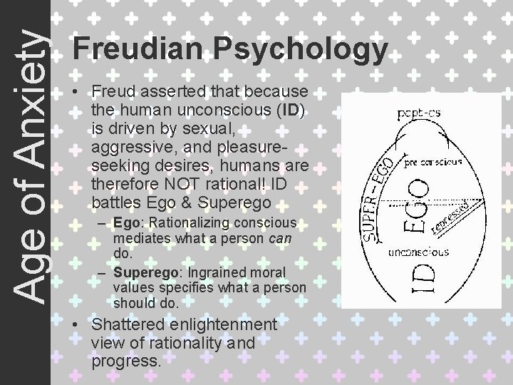 Age of Anxiety Freudian Psychology • Freud asserted that because the human unconscious (ID)