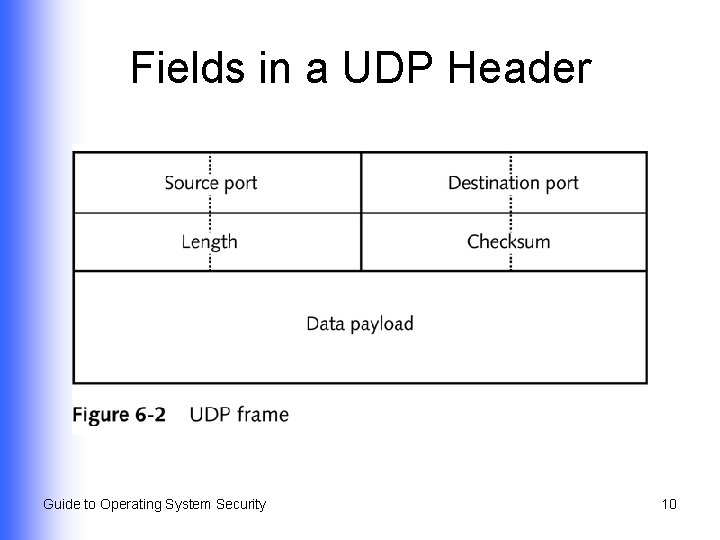 Fields in a UDP Header Guide to Operating System Security 10 