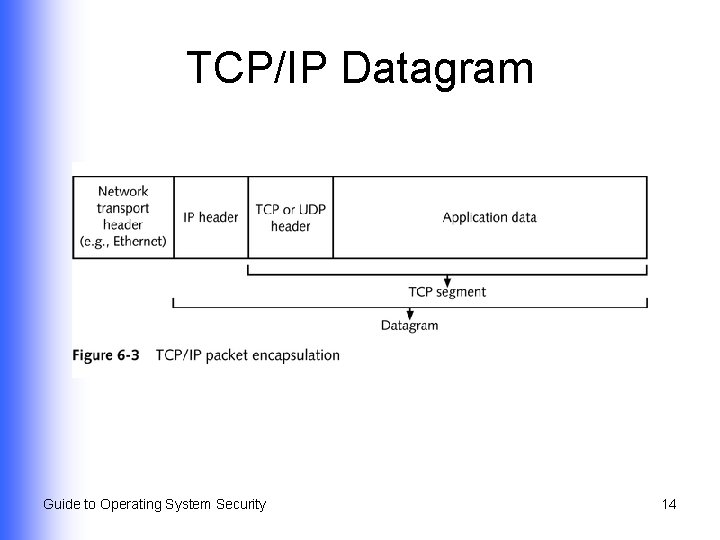 TCP/IP Datagram Guide to Operating System Security 14 