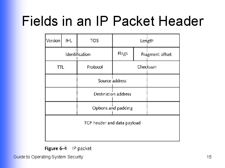 Fields in an IP Packet Header Guide to Operating System Security 15 