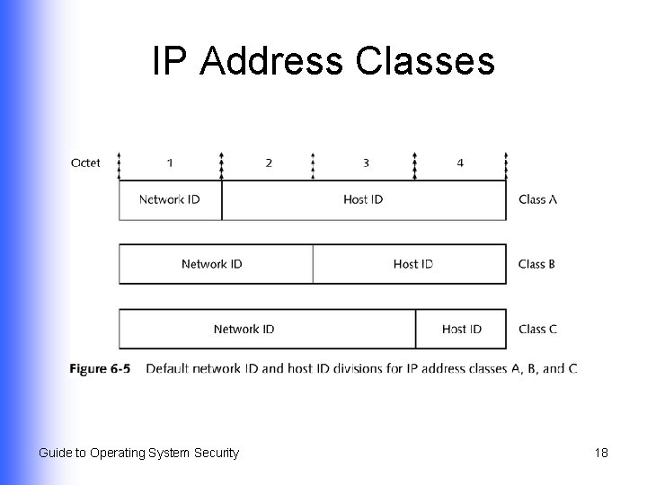 IP Address Classes Guide to Operating System Security 18 