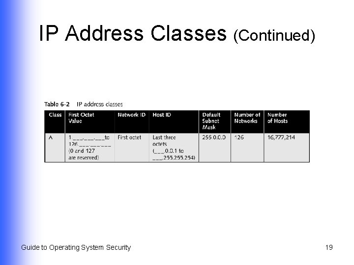 IP Address Classes (Continued) Guide to Operating System Security 19 