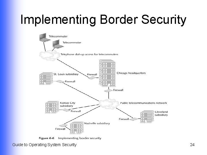 Implementing Border Security Guide to Operating System Security 24 
