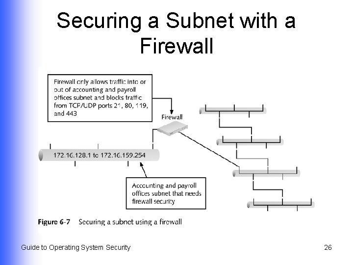 Securing a Subnet with a Firewall Guide to Operating System Security 26 