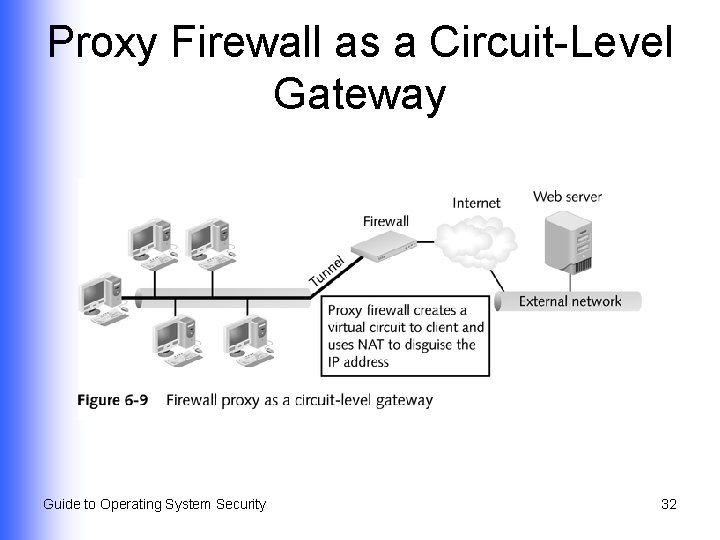 Proxy Firewall as a Circuit-Level Gateway Guide to Operating System Security 32 