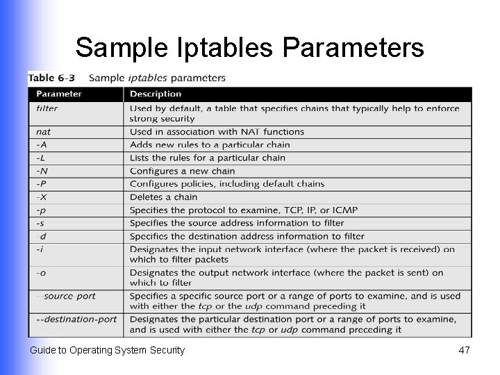 Sample Iptables Parameters Guide to Operating System Security 47 