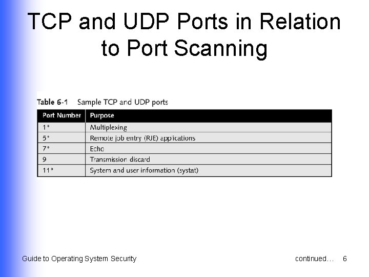 TCP and UDP Ports in Relation to Port Scanning Guide to Operating System Security