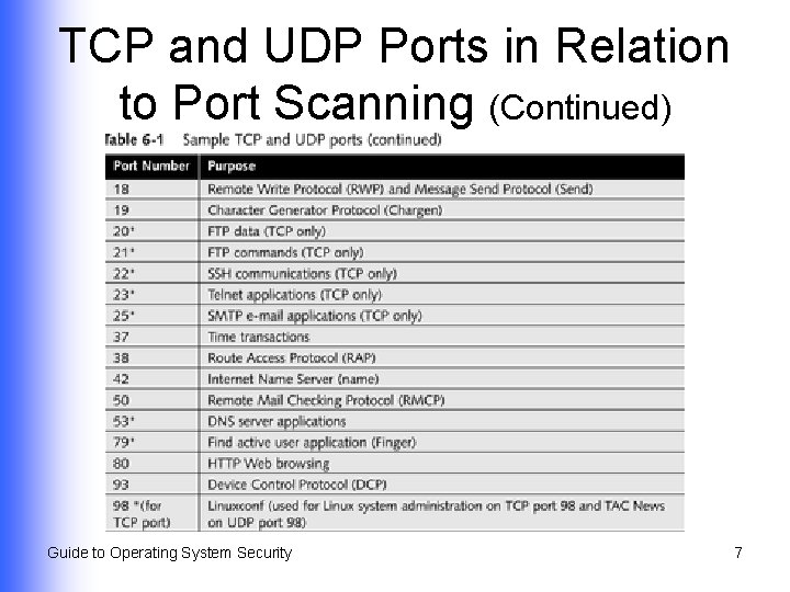 TCP and UDP Ports in Relation to Port Scanning (Continued) Guide to Operating System
