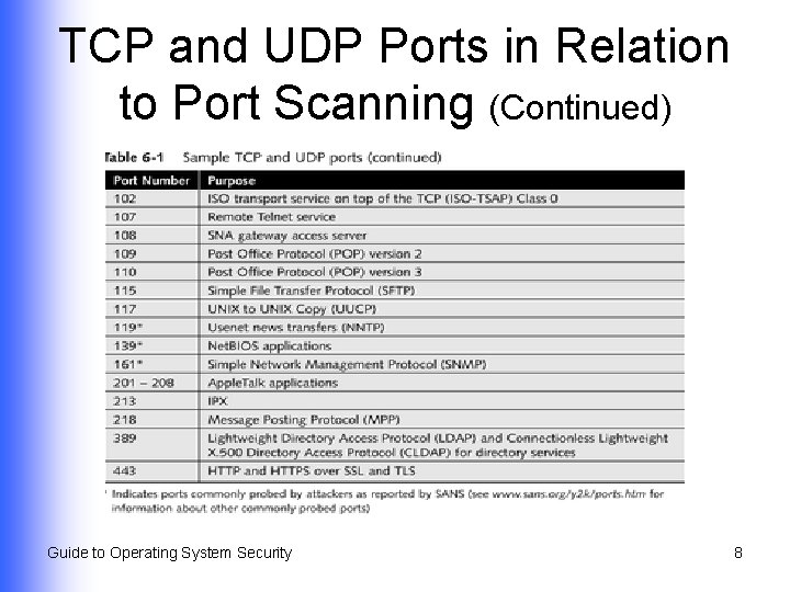 TCP and UDP Ports in Relation to Port Scanning (Continued) Guide to Operating System