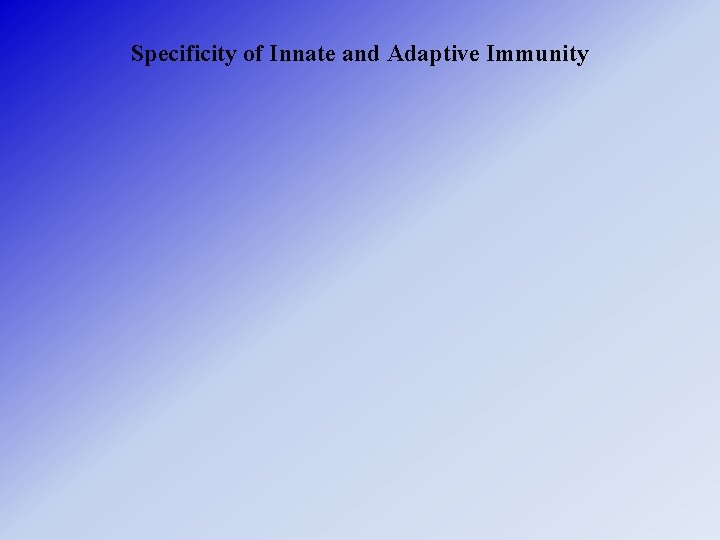 Specificity of Innate and Adaptive Immunity 