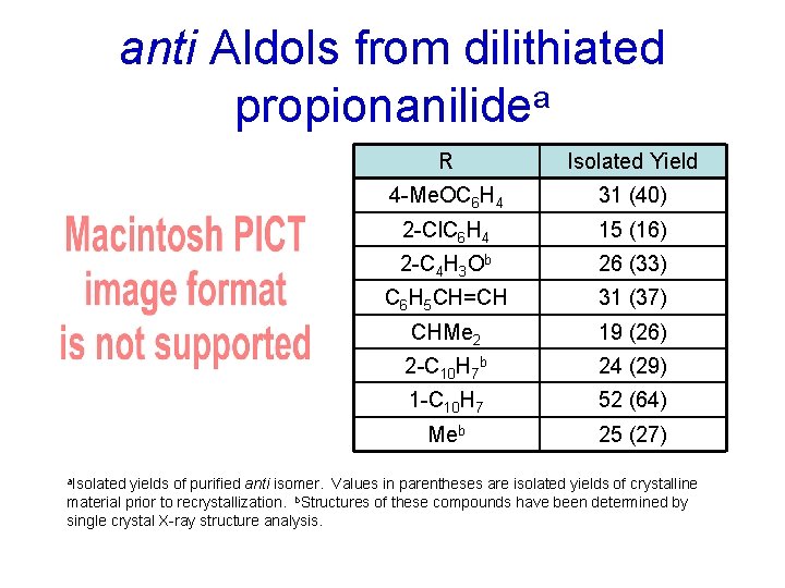 anti Aldols from dilithiated propionanilidea a. Isolated R Isolated Yield 4 -Me. OC 6