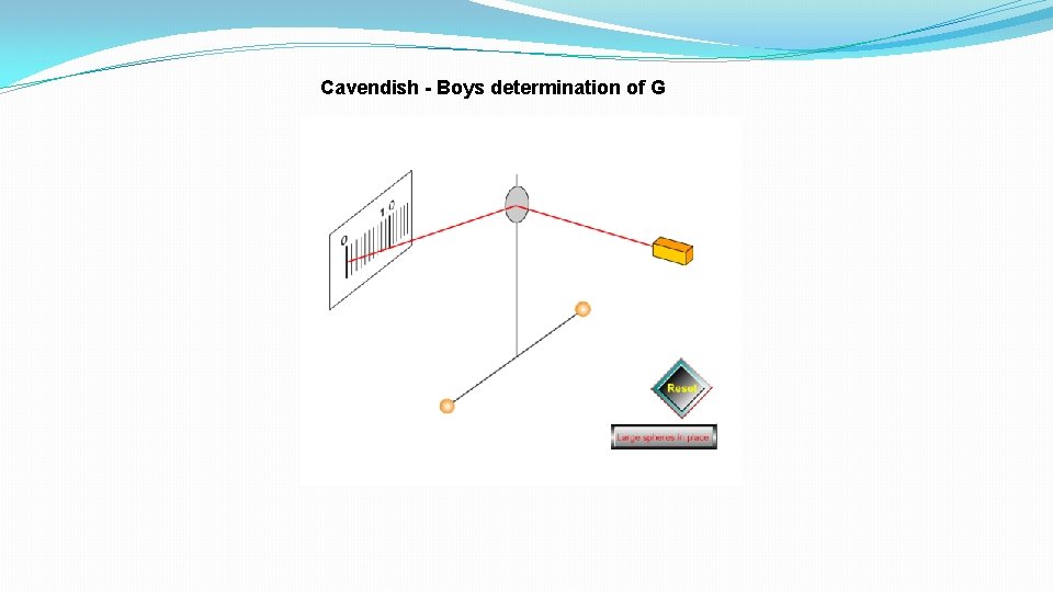 Cavendish - Boys determination of G 