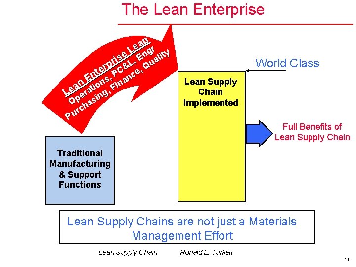 The Lean Enterprise ap r e L ng ty e is L, E uali