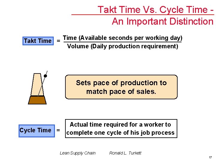 Takt Time Vs. Cycle Time An Important Distinction Takt Time = Time (Available seconds