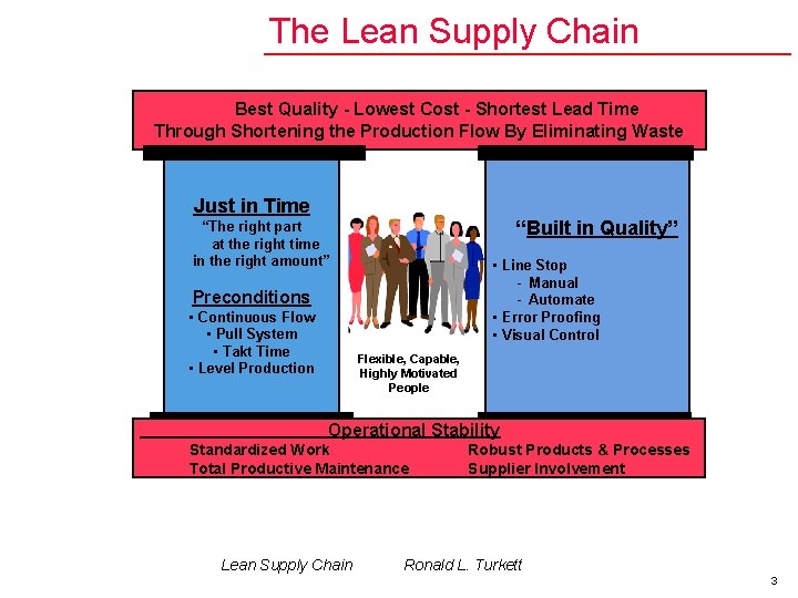 The Lean Supply Chain Best Quality - Lowest Cost - Shortest Lead Time Through