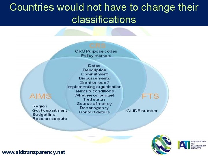 Countries would not have to change their classifications www. aidtransparency. net 