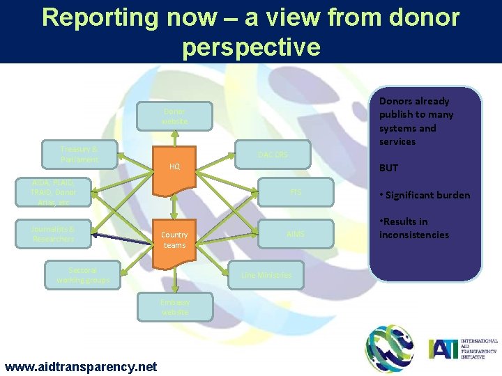 Reporting now – a view from donor perspective Donors already publish to many systems