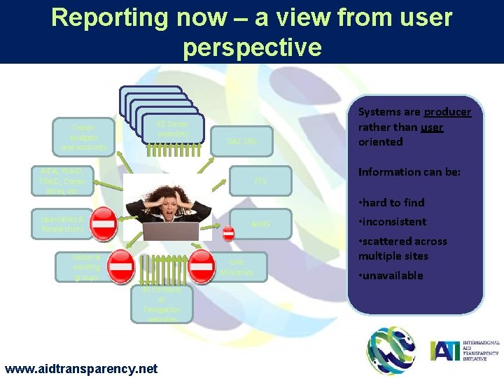 Reporting now – a view from user perspective Donor budgets and accounts Donor website