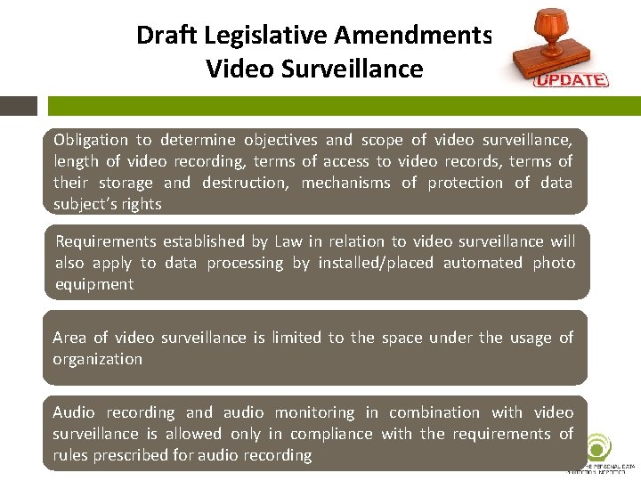 Draft Legislative Amendments Video Surveillance Obligation to determine objectives and scope of video surveillance,