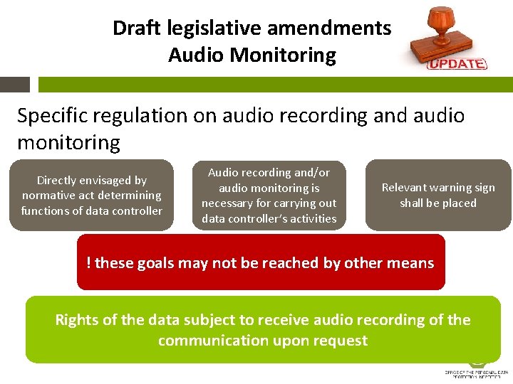 Draft legislative amendments Audio Monitoring Specific regulation on audio recording and audio monitoring Directly