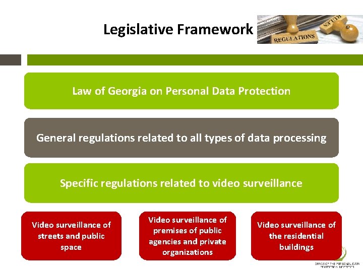 Legislative Framework Law of Georgia on Personal Data Protection General regulations related to all