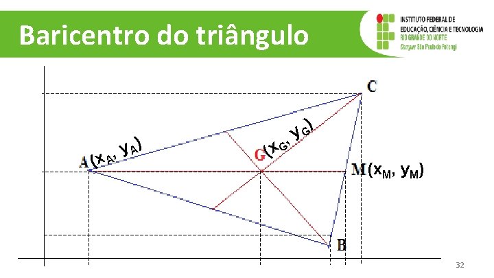 Baricentro do triângulo , (x A y A) , (x G ) y. G Baricentro do triângulo , (x A y A) , (x G ) y. G