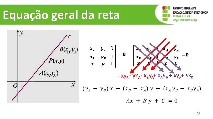 Equação geral da reta - xy. B - yx. A- x. By. A+ x. Equação geral da reta - xy. B - yx. A- x. By. A+ x.