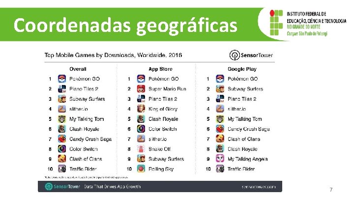 Coordenadas geográficas 7 Coordenadas geográficas 7