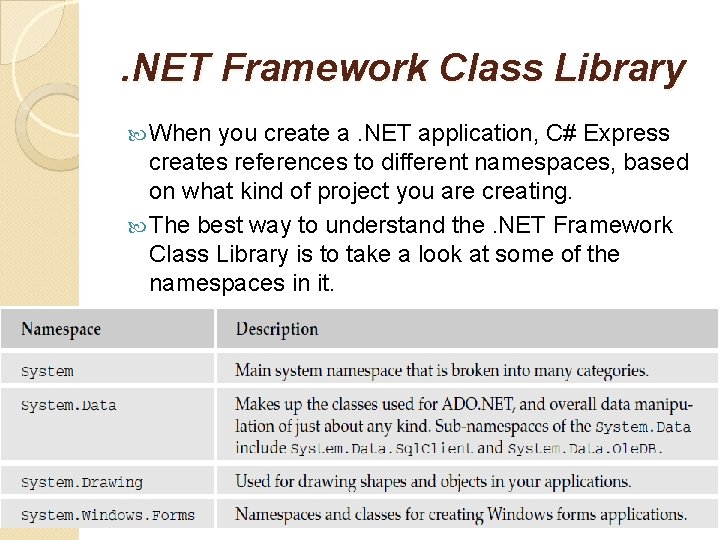 . NET Framework Class Library When you create a. NET application, C# Express creates
