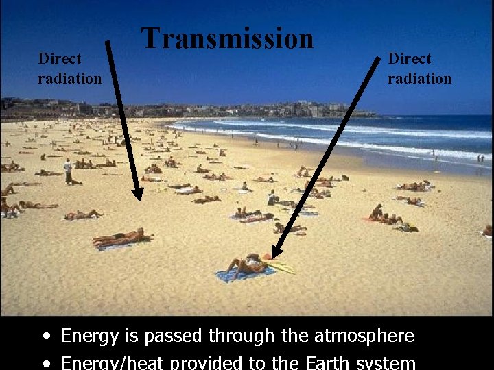 Direct radiation Transmission Direct radiation • Energy is passed through the atmosphere • Energy/heat